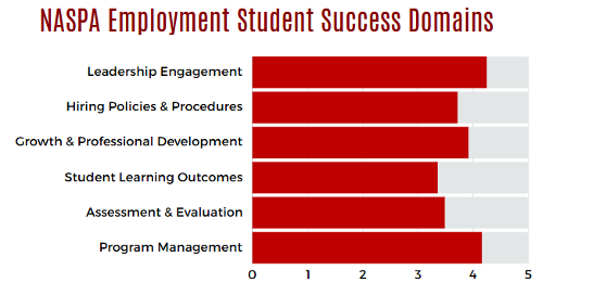 student_employee_survey_graph