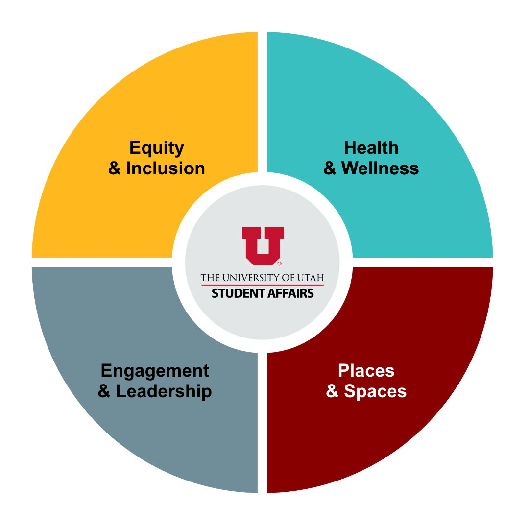 Personal Training, Department of Wellness & Recreation, Division of  Student Affairs