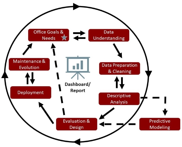 Picture of Data Analysis Process Model 