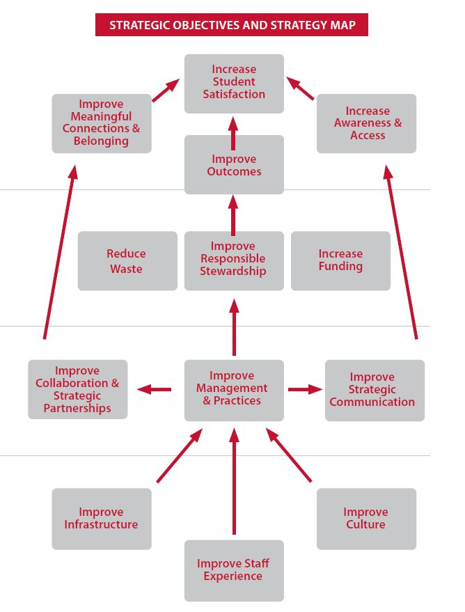 Strategic Plan - Student Affairs - The University of Utah